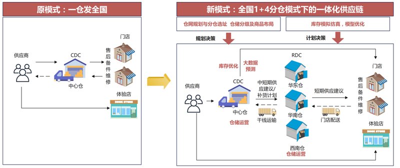 安徽供应链管理:构建连接世界的桥梁